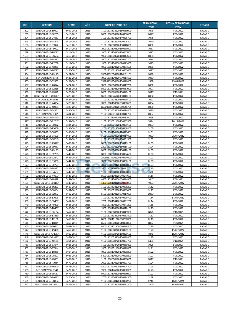 Turnos Pagados Articulo 53.pdf 25